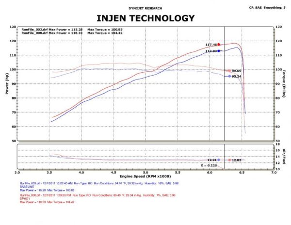 Injen Cold Air Intake Honda Civic 1.8L (2012-2015) Polished or Black Finish Online Hot Sale